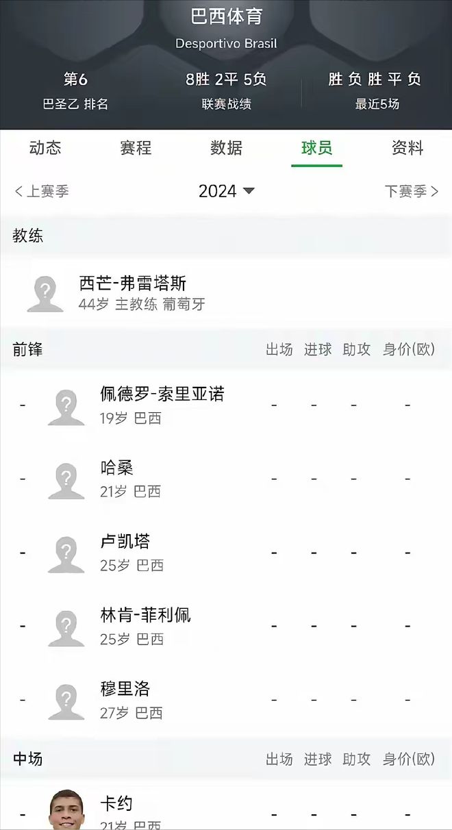 ！巴西体育打破传闻！27岁前锋有望留在中甲必一运动·(B-Sports)网站卡约