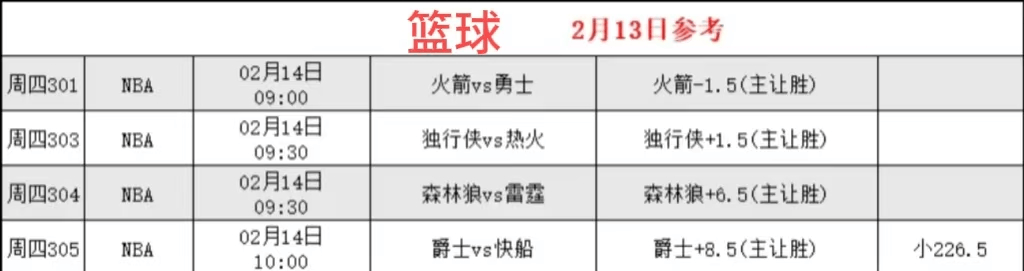 0 VS 沙特20 赛事预测及数据分析！Bsport体育平台登录国际赛：约旦U2