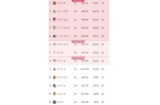 帕尔马斯进攻性非常强；这是争夺欧战资格关